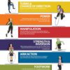 Skill Cards and Binder - Image 7